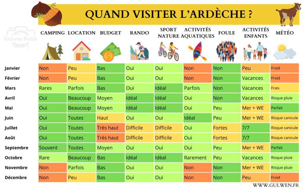 En quelle saison visiter l'ardèche ?