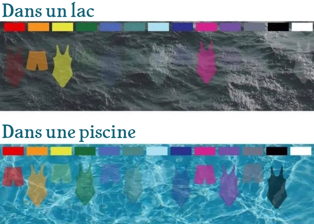 Quelle couleur de maillot de bain choisir sécurité enfant noyade piscine lac rivière